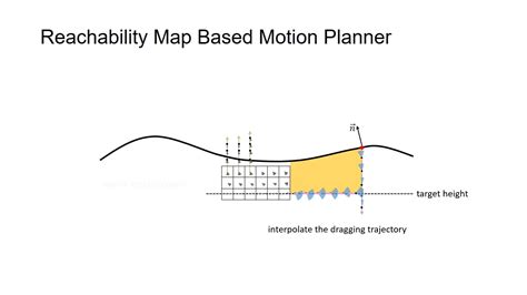 compact reachability map for excavator motion planning|HKU Scholars Hub: Compact reachability map for excavator .